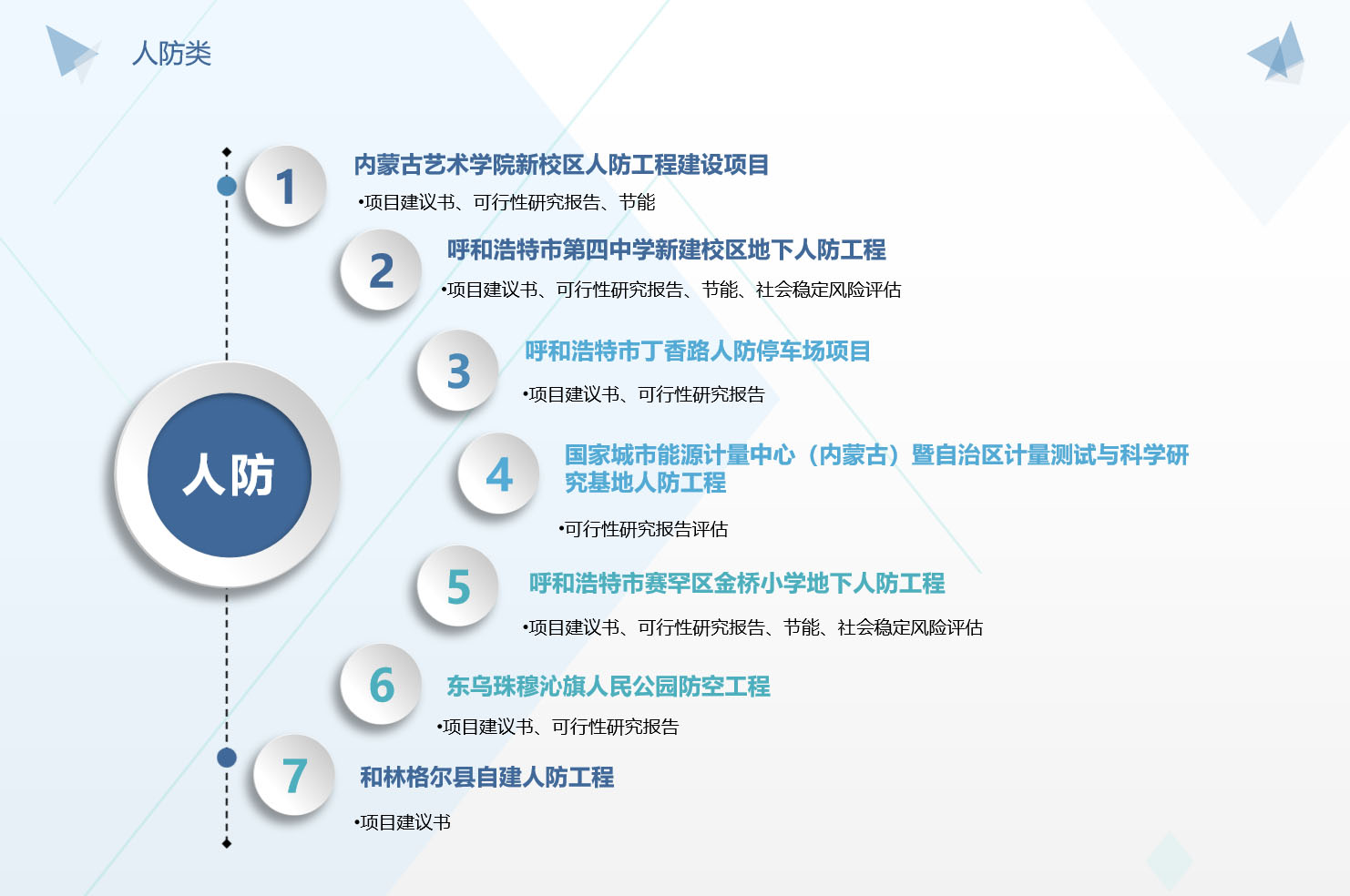 人防類.jpg